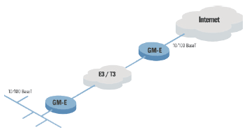 GM-E Fast Ethernet over PDH E3 Diagram_1106